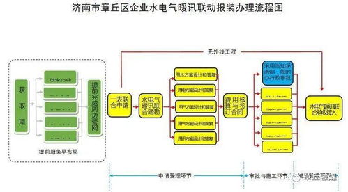 人工智能基礎(chǔ)軟件開發(fā)推動(dòng)政務(wù)服務(wù)智能化 章丘新政務(wù)服務(wù)大廳投入使用的啟示