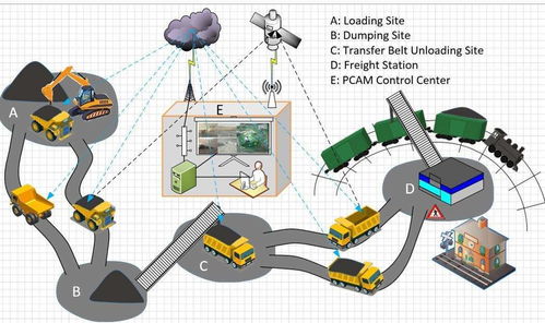 采礦機(jī)器人推動(dòng)礦山智能化發(fā)展