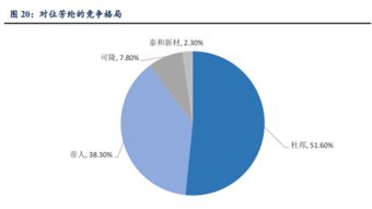 5G物聯(lián)網(wǎng)時(shí)代，這些公司有望乘風(fēng)破浪 人工智能基礎(chǔ)軟件開發(fā)的投資機(jī)遇