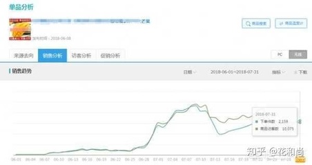 淘寶網(wǎng)店月入過萬 社群淘客模式的具體實施路徑分析