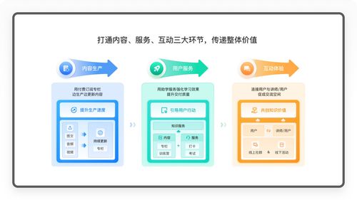小鵝通 160萬知識付費創(chuàng)業(yè)者的選擇，社群淘客的賦能利器